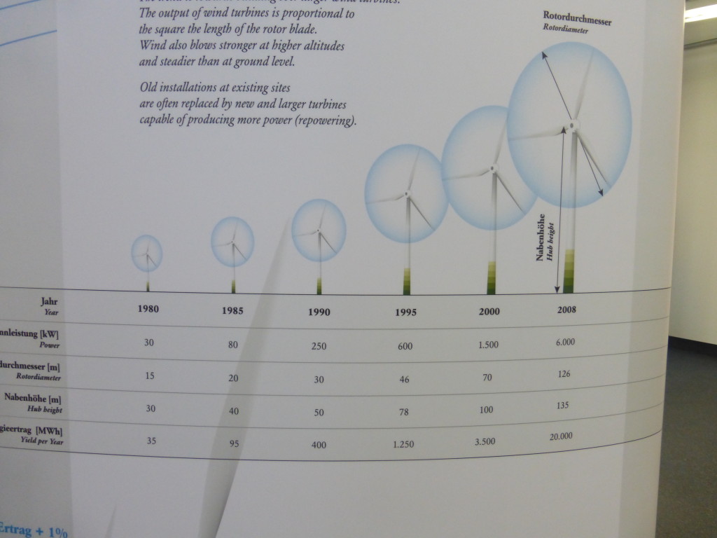 Here is an example of the height/watts scale.